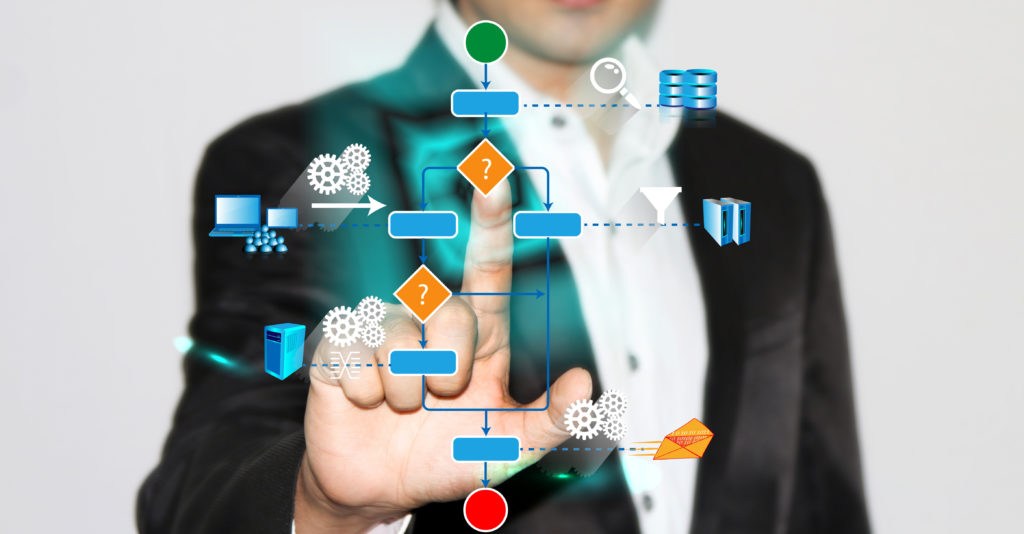 Co to jest Source to Pay