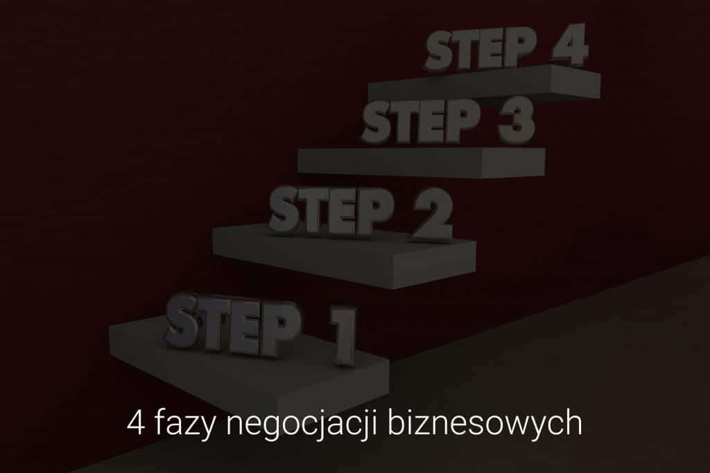 4 fazy negocjacji biznesowych - warsztaty biznesowe Eveneum